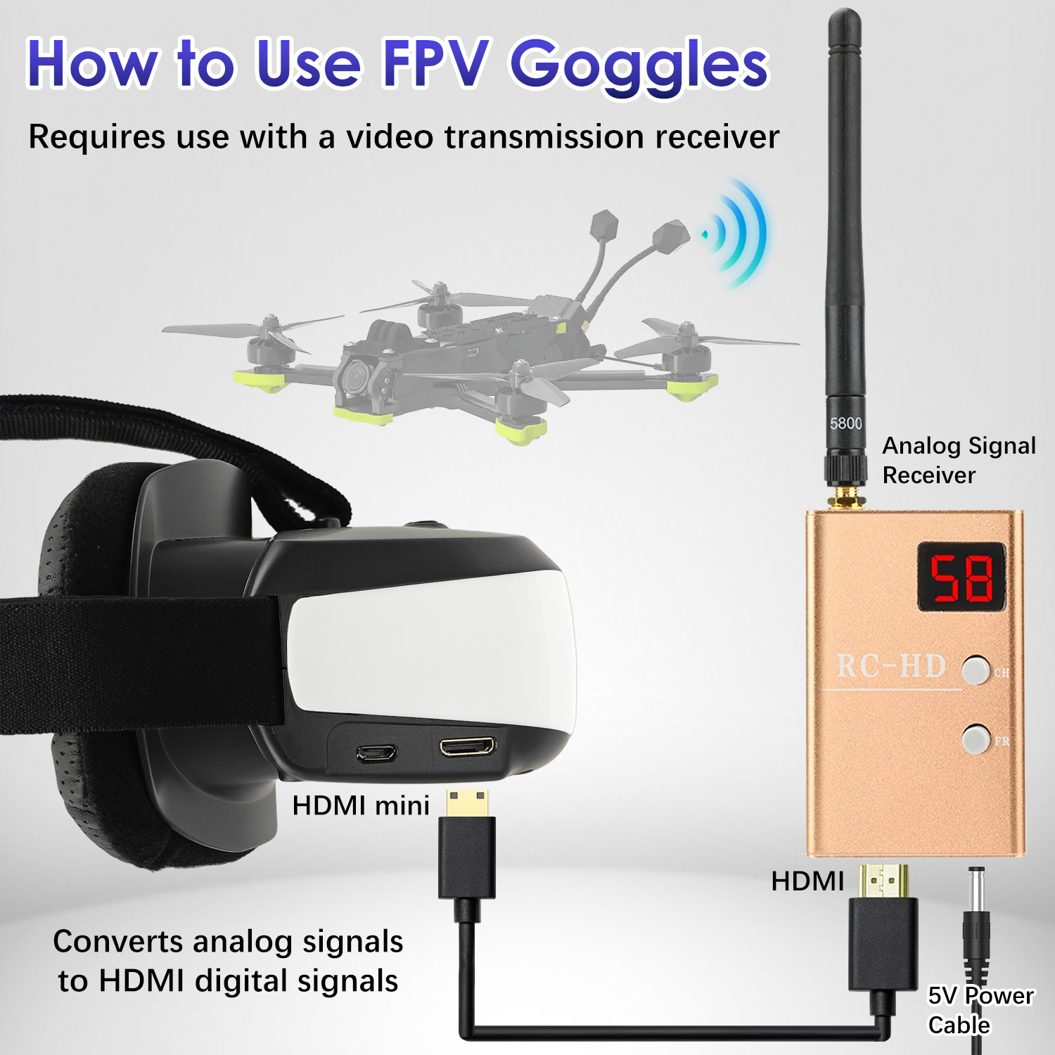 Gafas FPV, Pantalla Montada en - Fpv Drone Goggles reseña y precio